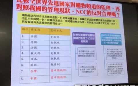 購物頻道卡黨政軍條款　立委修法、NCC同意第三度延後實施
