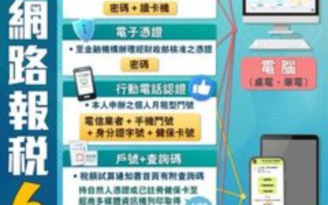 報稅小白／財政部提供6招在家報稅　免出門安心防疫