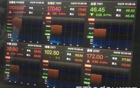 台股將觸底反彈？　法人：航運、鋼鐵、綠能概念股拉回即買點