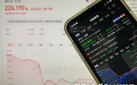 Netflix股價狂瀉35％「創18年最慘」　市值蒸發1.6兆