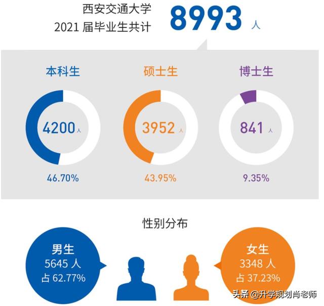 西安交通大學的王牌專業排名（西安交通大學王牌專業及全國排名）