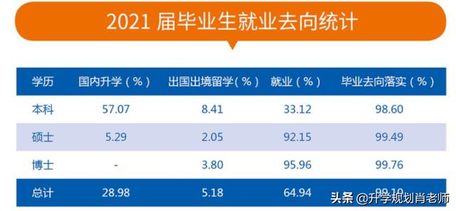 西安交通大學的王牌專業排名（西安交通大學王牌專業及全國排名）