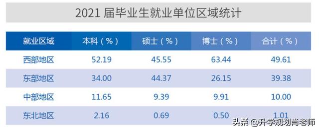 西安交通大學的王牌專業排名（西安交通大學王牌專業及全國排名）