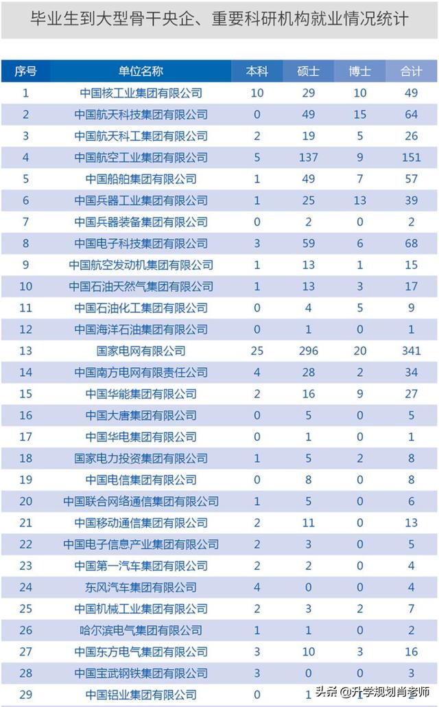 西安交通大學的王牌專業排名（西安交通大學王牌專業及全國排名）