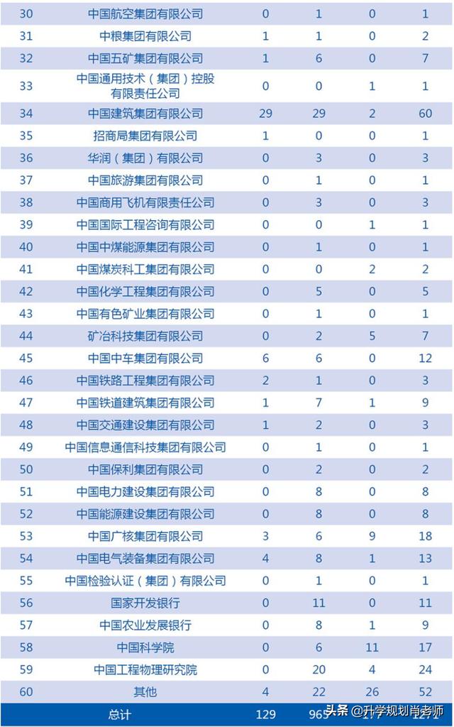 西安交通大學的王牌專業排名（西安交通大學王牌專業及全國排名）