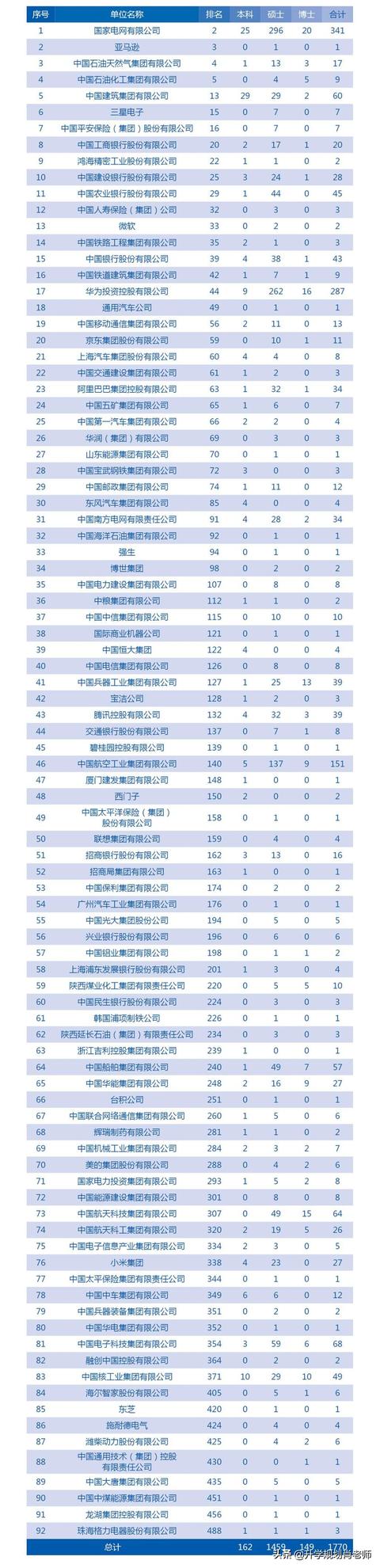 西安交通大學的王牌專業排名（西安交通大學王牌專業及全國排名）