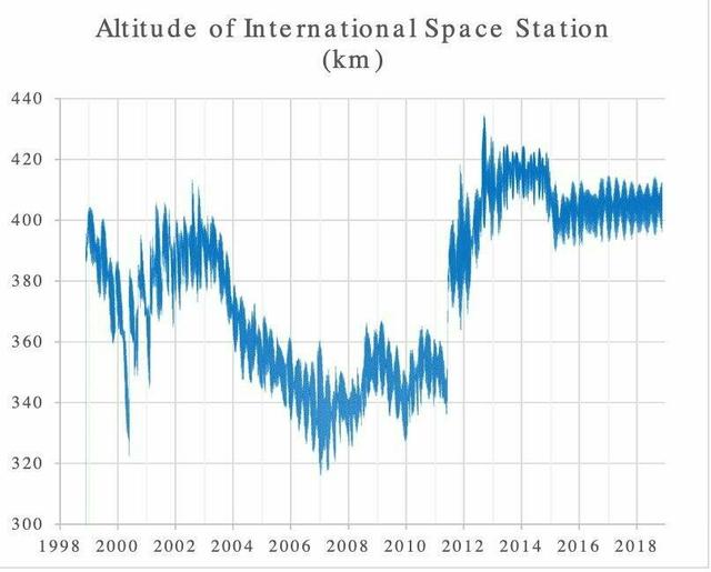 太空站離地球有多少公里啊（地球到太空站有多少公里）