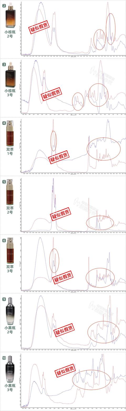 怎麼看淘寶註冊時間和消費金額（怎麼看淘寶註冊時間和消費）