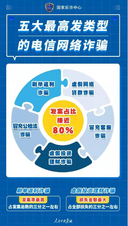 虛假投資理財——論如何讓想賺錢的你迅速破產