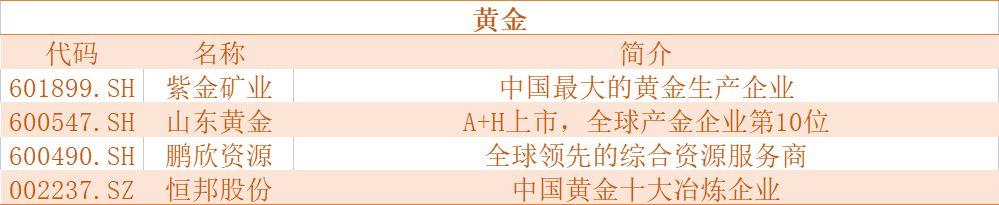 俄烏衝突下，透露出七大投資機會！涉及軍工、煤炭、數字貨幣等