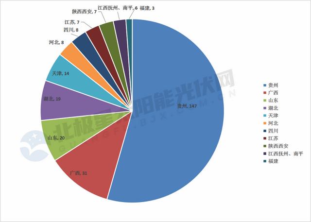 70個項目、投資總額超2053億元！11省市2022年重點光伏項目一覽"