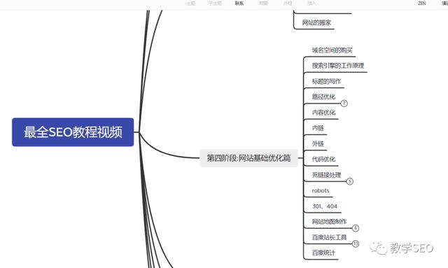 seo發包技術教程（SEO教程技術資源）