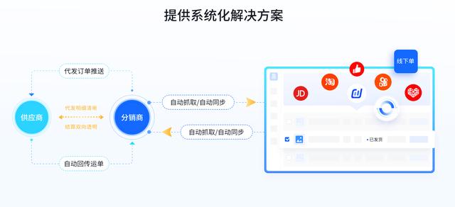 微信加人一單一結什麼意思（微信加人一單一結不用交錢）