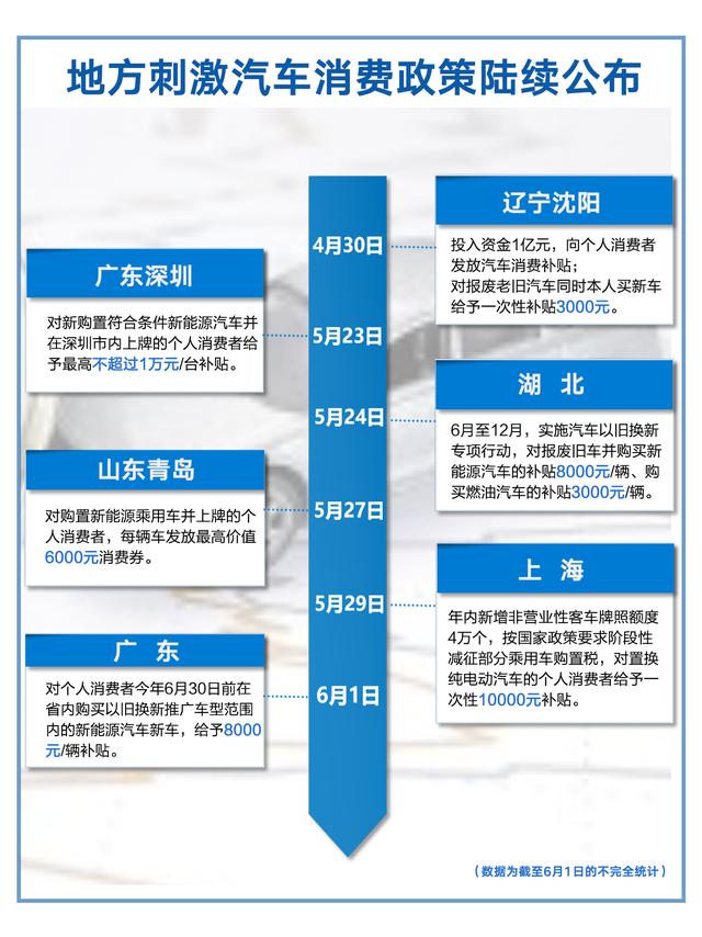 政策暖風頻吹，汽車板塊掀起漲停潮，機構建議關注三條投資主線