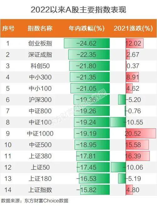 市場震蕩下，投資理財該如何選擇？