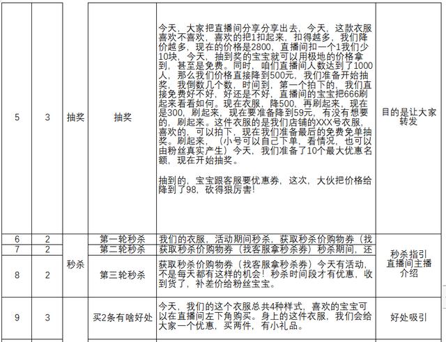 抖音加主播粉絲團的好處（抖音直播間加粉絲團有什麼好處）