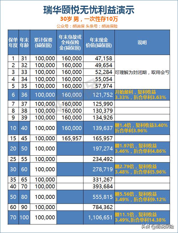 _超2000隻銀行理財虧損，保本理財僅剩3種