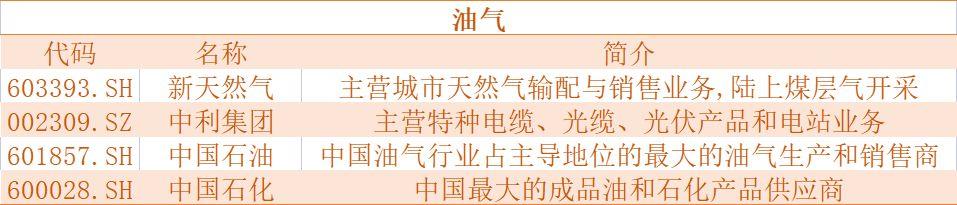 俄烏衝突下，透露出七大投資機會！涉及軍工、煤炭、數字貨幣等