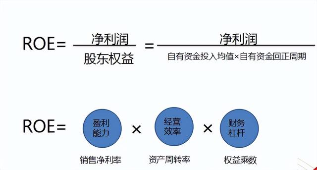 一文說盡三大投資方法，看哪種最適合你？