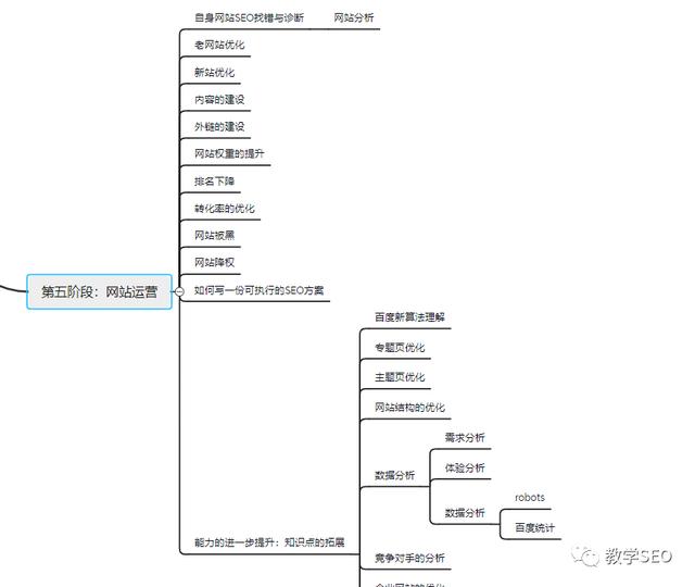 seo發包技術教程（SEO教程技術資源）