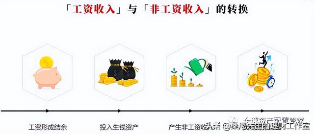 財商升級 _ 關於理財的幾點小建議（建議收藏）