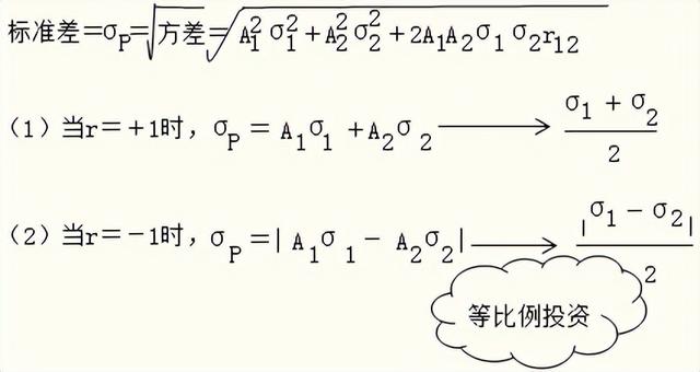 財務風險和報酬