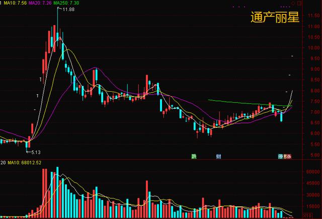 「小投資」去慢慢試水積累經驗 , 80%基金和股票投資者都會賺錢