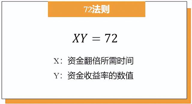 個普通人的實用理財方案，拿走不謝"