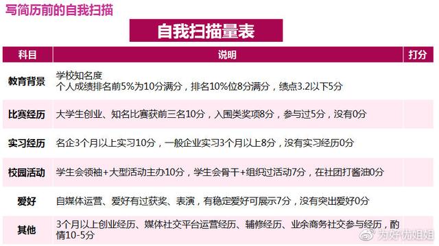 什麼都不會的人適合做什麼工作知乎（什麼都不會的人適合做什麼工作男）