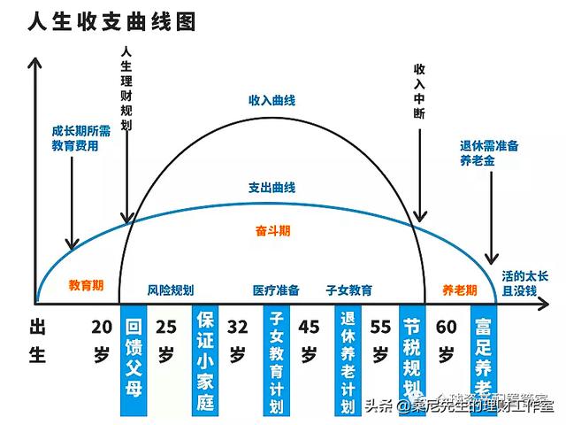 財商升級 _ 關於理財的幾點小建議（建議收藏）