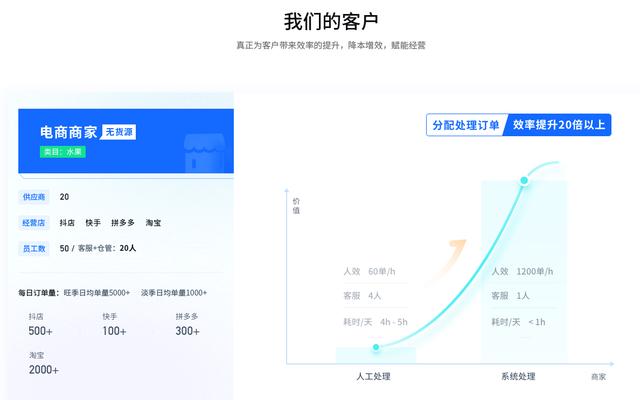 微信加人一單一結什麼意思（微信加人一單一結不用交錢）