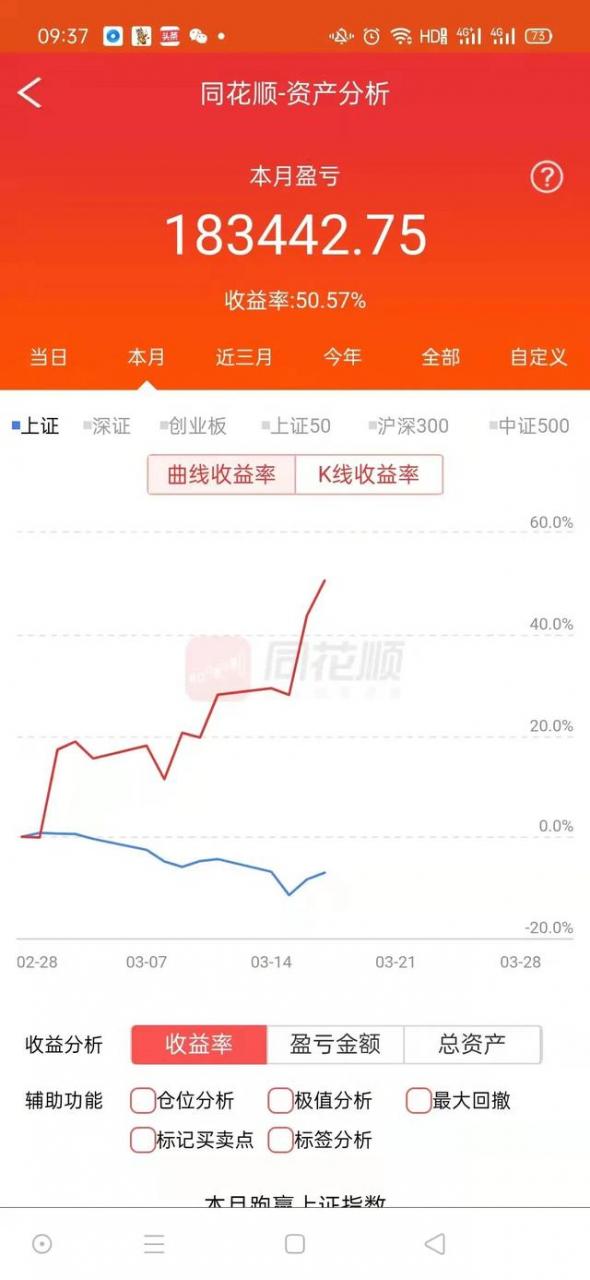 股票投資有三種：價值投資、趨勢交易和情緒炒作