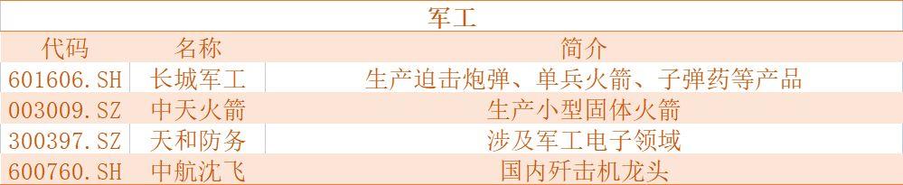 俄烏衝突下，透露出七大投資機會！涉及軍工、煤炭、數字貨幣等