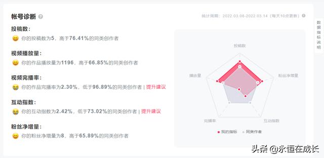 完播率是什麼意思（抖音五秒完播率是什麼）