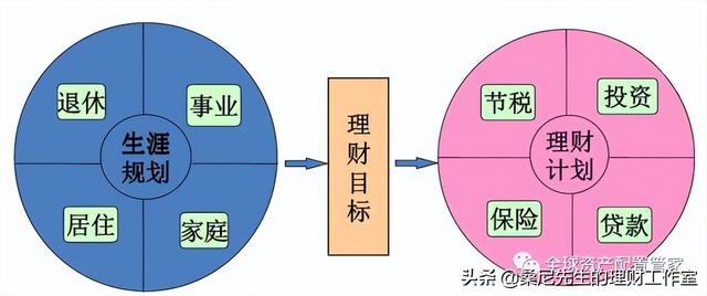 財商升級 _ 關於理財的幾點小建議（建議收藏）