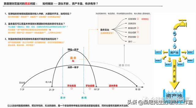 財商升級 _ 關於理財的幾點小建議（建議收藏）