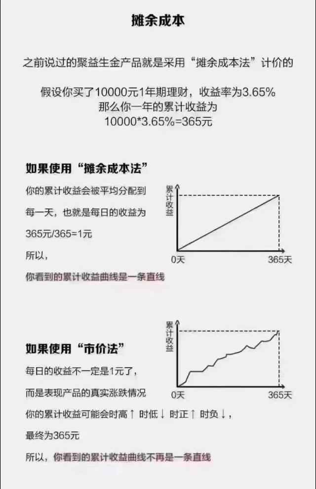 我的銀行理財為什麼10年來第一次虧損了？來了解一下資管新規吧