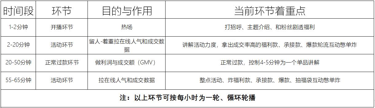 抖音加主播粉絲團的好處（抖音直播間加粉絲團有什麼好處）