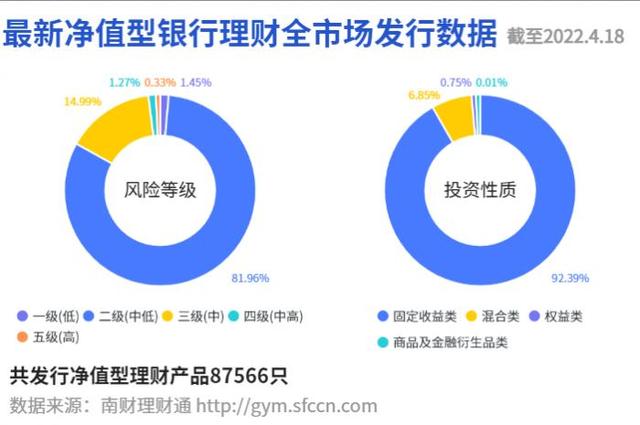 掘金純固收：信銀理財霸榜前十，光大理財「陽光金」最高收益達5.383%丨機警理財日報（4月19日）