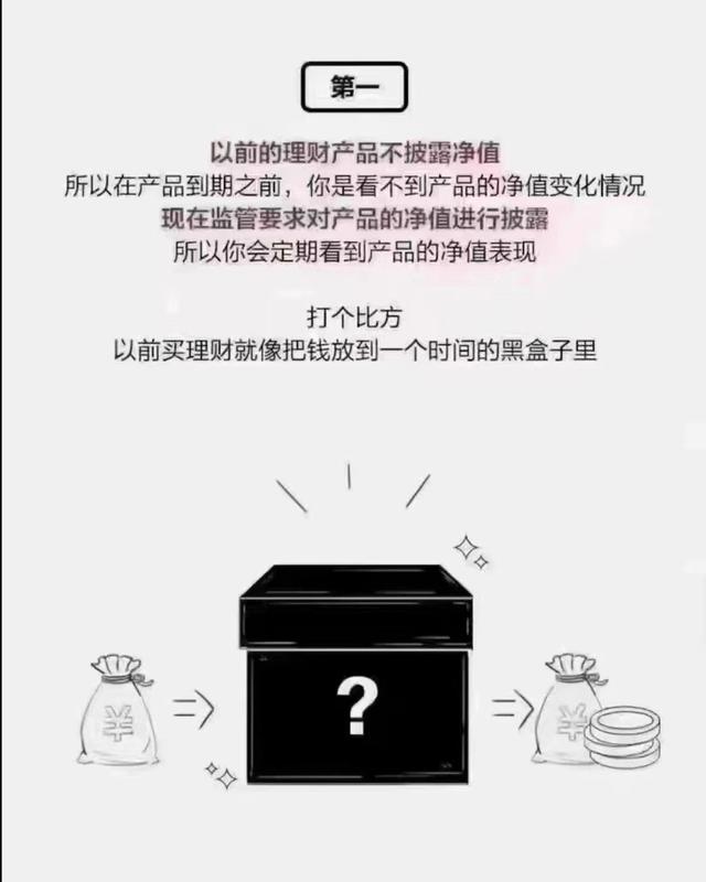 我的銀行理財為什麼10年來第一次虧損了？來了解一下資管新規吧