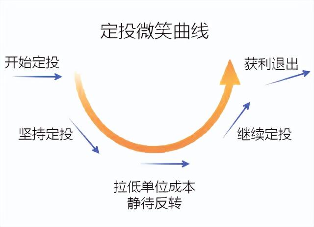 個普通人的實用理財方案，拿走不謝"