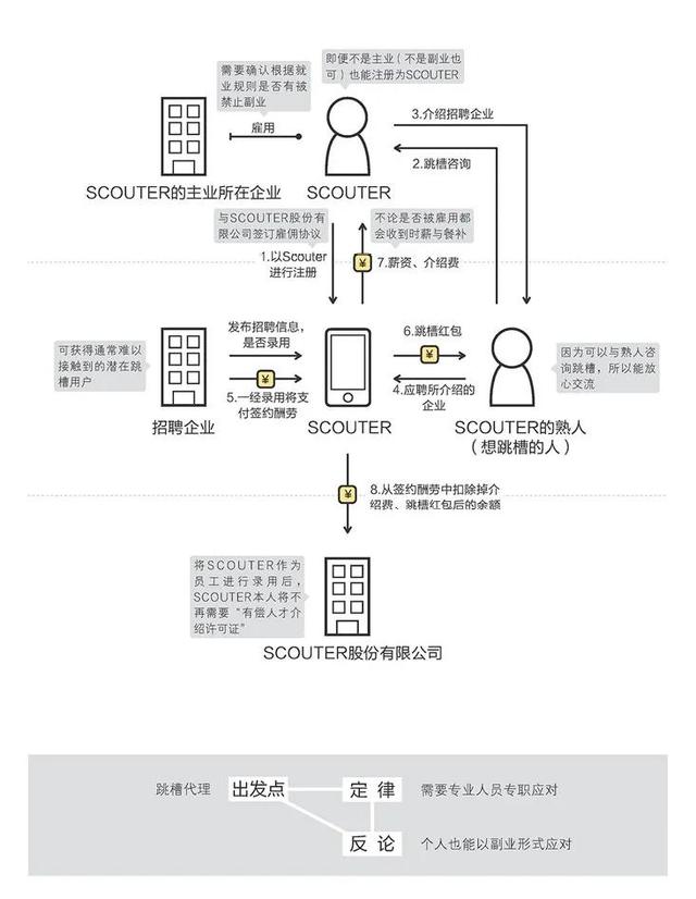 加盟互聯網項目（網路項目加盟）