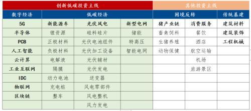 創新低碳轉型 把握投資風口