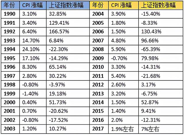 聊聊通貨膨脹這個話題