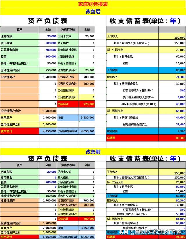 財商升級 _ 關於理財的幾點小建議（建議收藏）