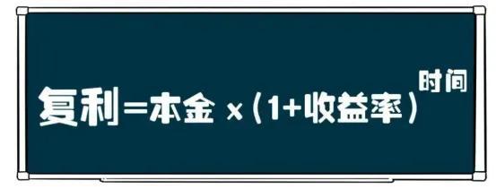 了解神奇的複利+72法則，幫你更好的投資