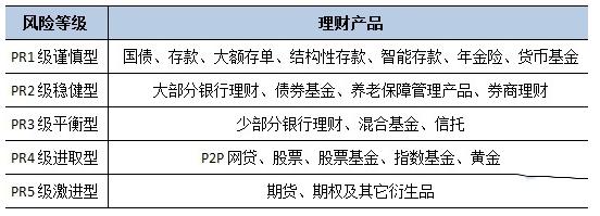 買低風險的銀行理財，竟然也虧錢了？咋辦？