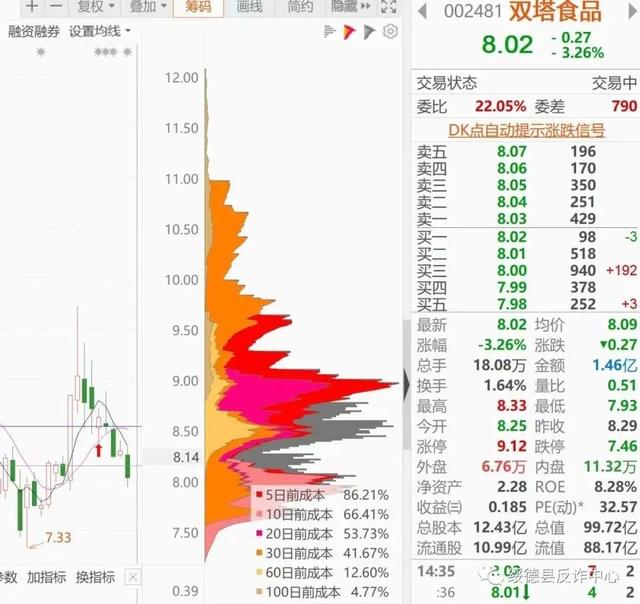 男子網上投資理財被騙87萬餘元！！！