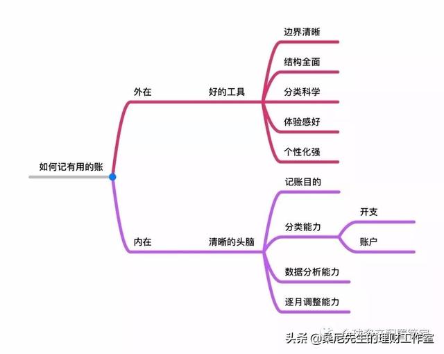 財商升級 _ 關於理財的幾點小建議（建議收藏）