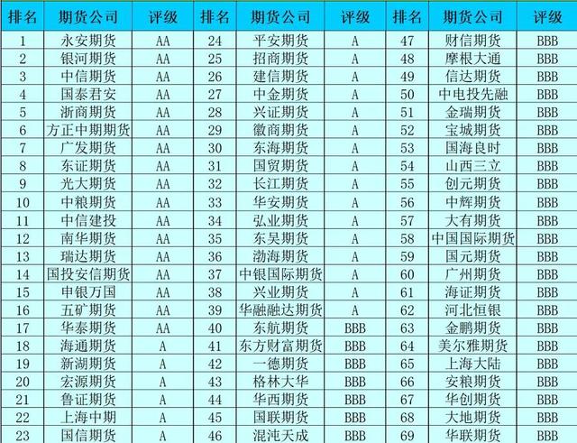 022年6月最新期貨交易所手續費明細表（看懂或許可以節約成本）"